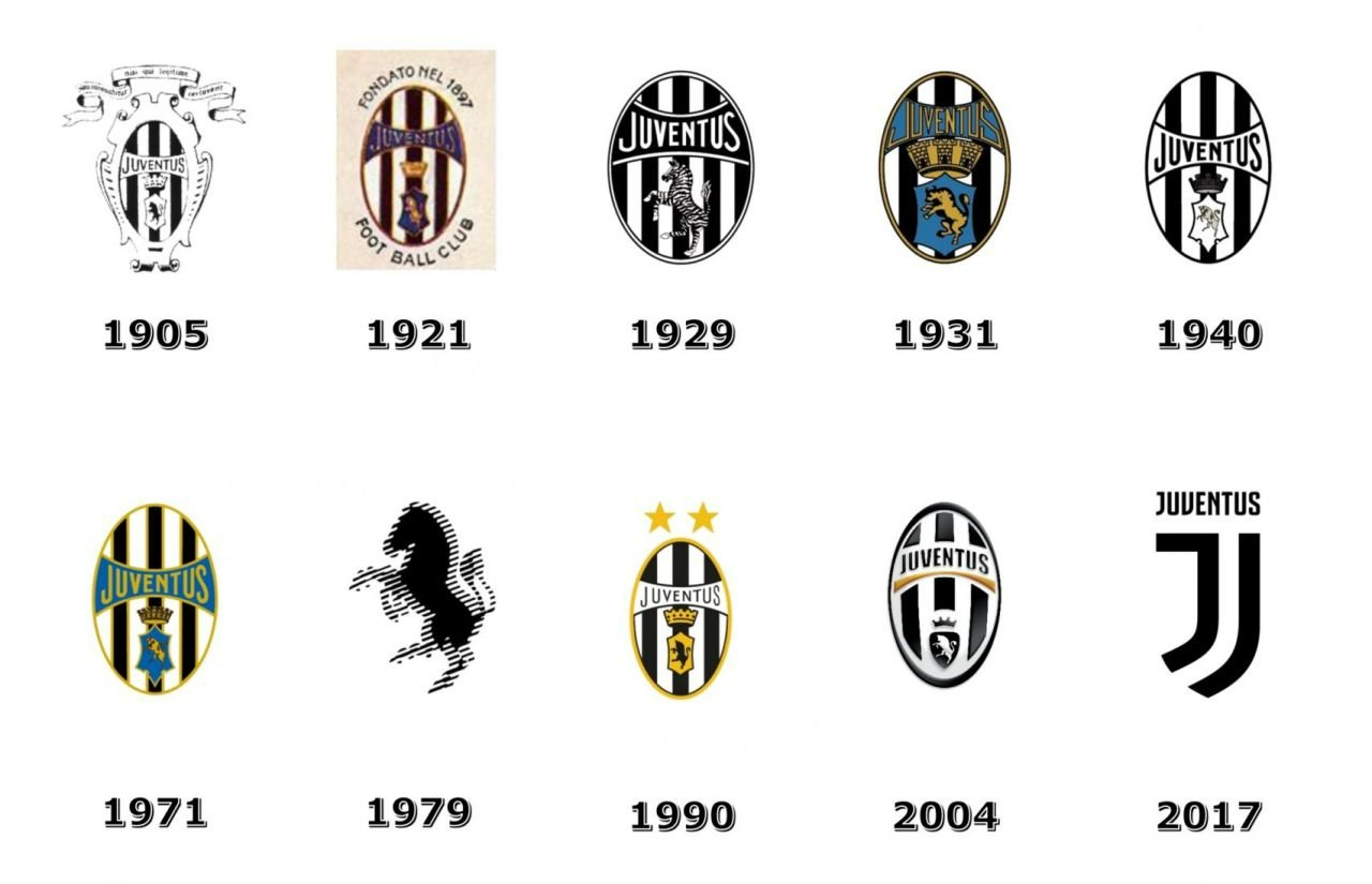 Sự thay đổi của logo Juventus qua các thời kì