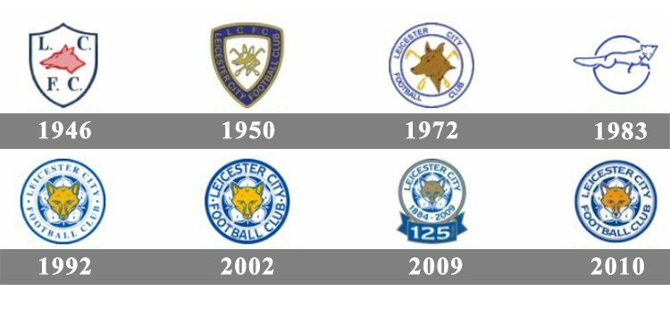Sự biến đổi qua từng thời kì của Logo Leicester City