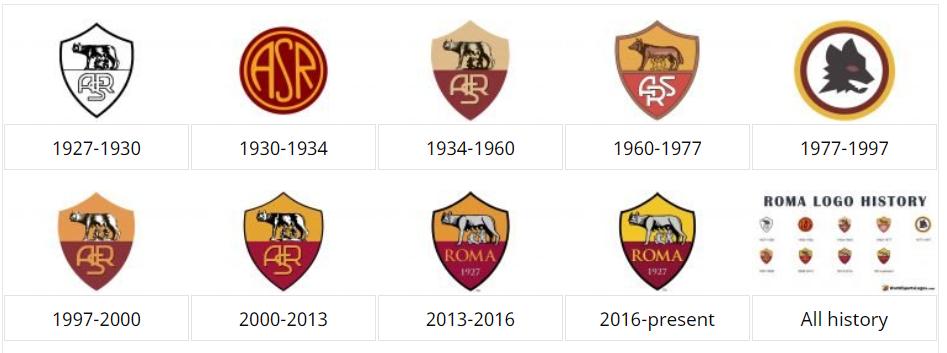 Lịch sử thay đổi logo của CLB Roma